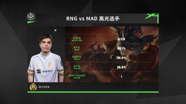 开云官网-FNC翻盘RNG，Perkz单局斩获MVP强强对话半决赛，让粉丝疯狂欢呼