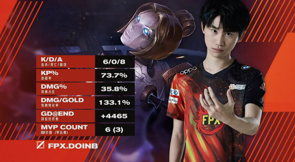 开云体育入口-关于FPX横扫FLY，Lehends单局斩获MVP峡谷大战八强赛，技惊四座的信息